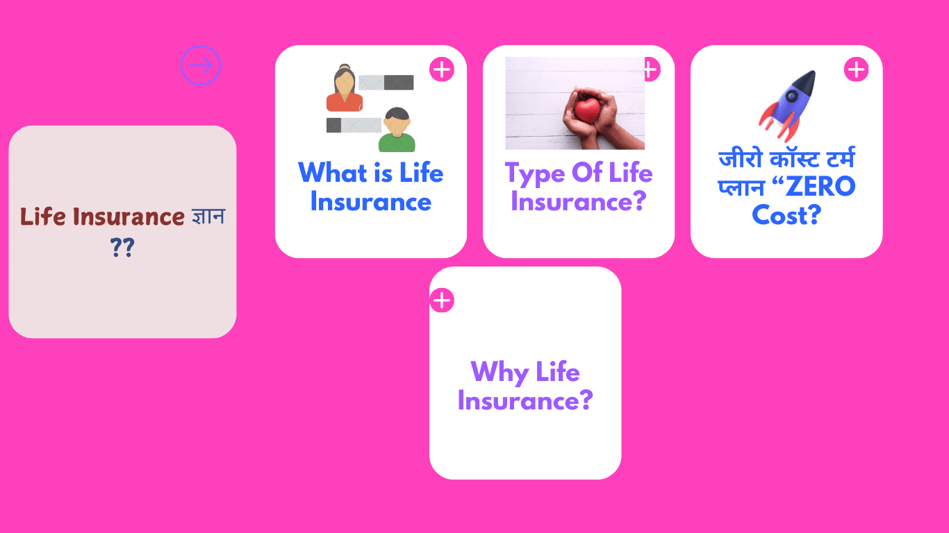 Life Insurance & type of